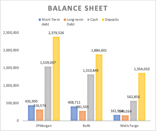 Balance Sheet