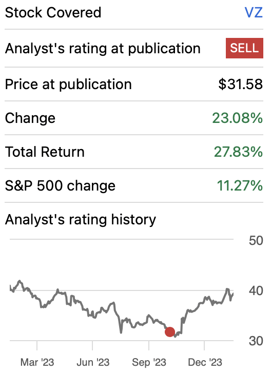 Performance previous article