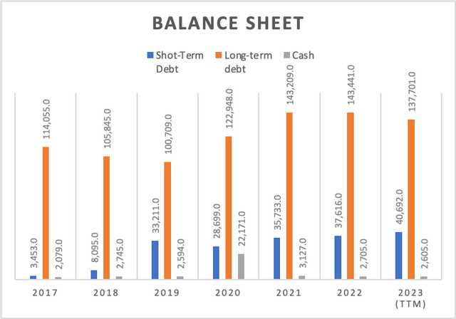 Balance Sheet