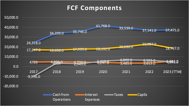 FCF Components