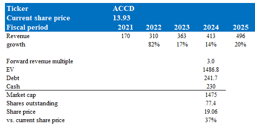 A blue and white table with numbers and a few black text Description automatically generated