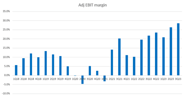 A graph with blue lines Description automatically generated