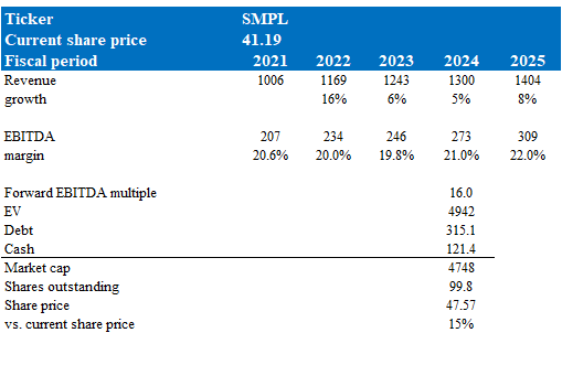 A blue and white table with numbers and a few black text Description automatically generated