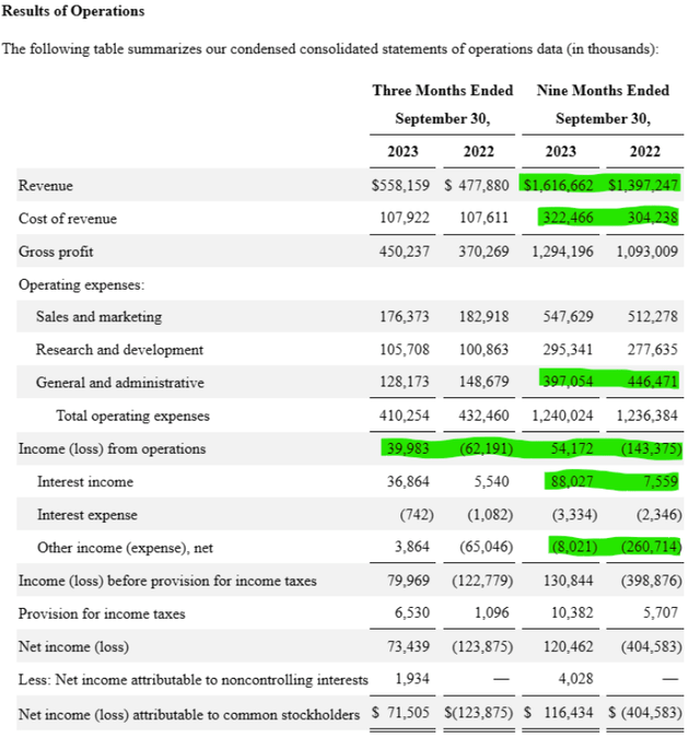 A screenshot showing income statement YTD through september 30, 2023