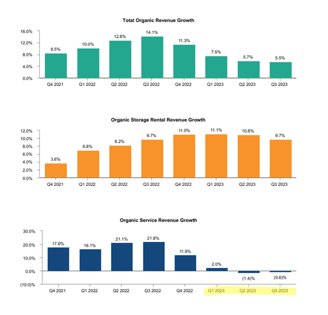 data