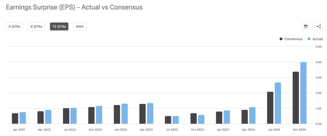 data