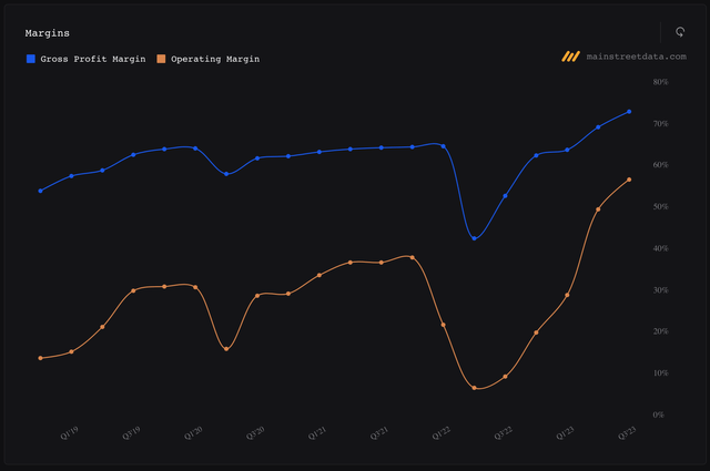 data