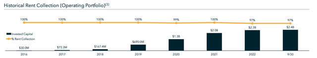 data