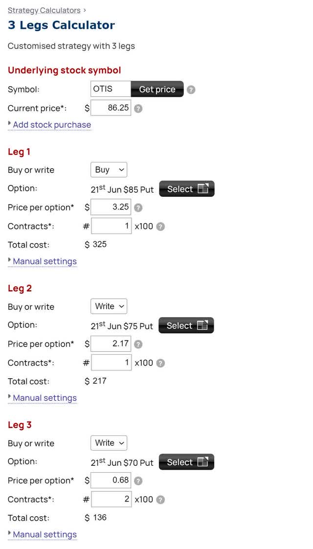 otis worldwide option front put ratio spread