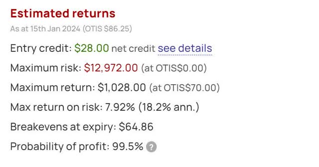 OTIS worldwide option front put ratio spread