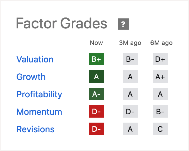 Seeking Alpha Quant Ratings