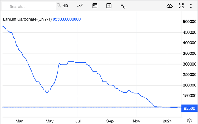 China Lithium Carbonate Sport Price