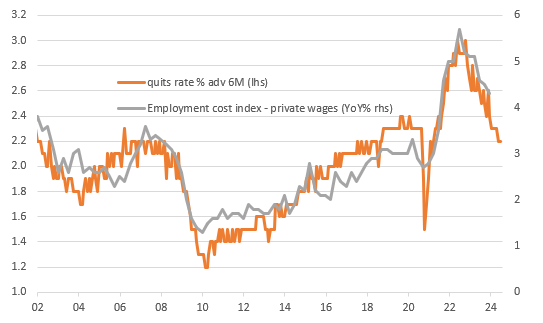 Falling quit rates points