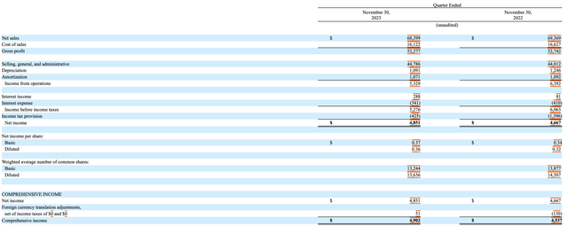 FC Q4 Income statement