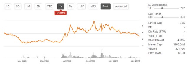 FNGR Price Trend