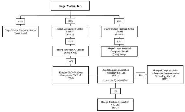 Corporate Structure