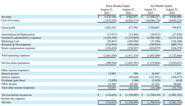 Q2 Income Statement