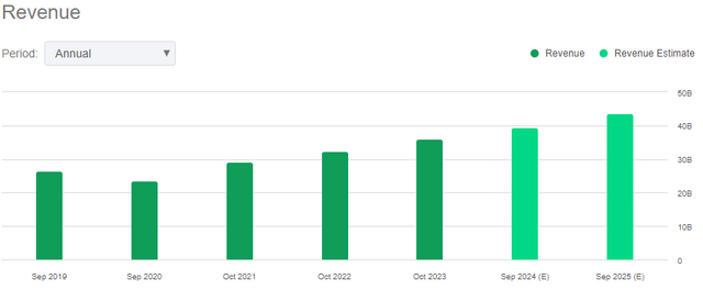 revenue