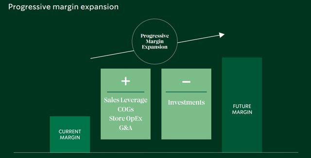 margin expansion