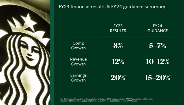 FY24 guidance