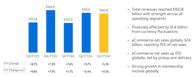 revenue growth