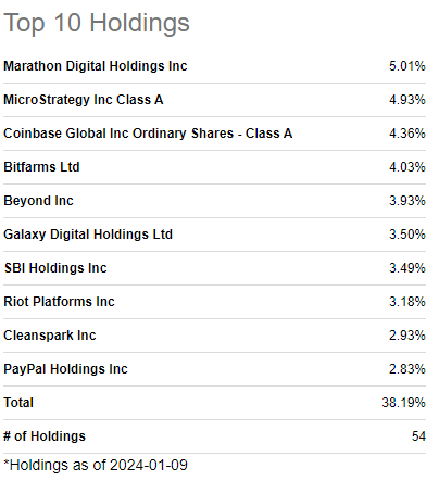 holdings