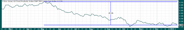 relative strength