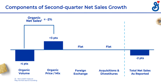 organic sales