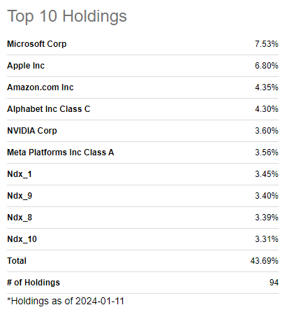 top 10 holdings