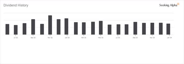 dividend history