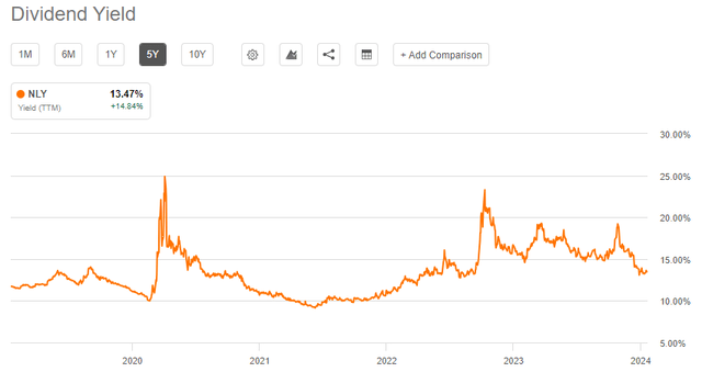 dividend yield