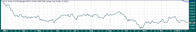 relative strength