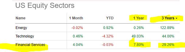 financial sector market data