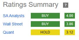 RBC - rating consensus