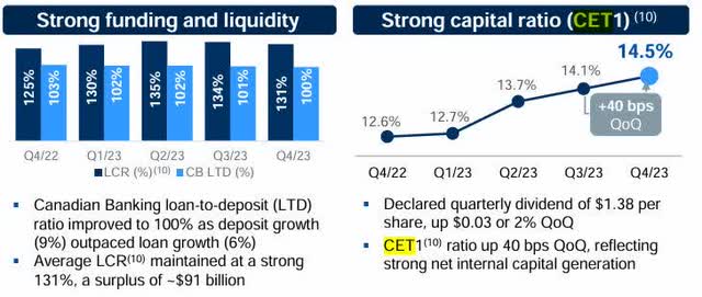 RBC - CET1 and LCR