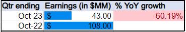 Macys - earnings growth