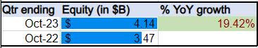 Macys - equity growth