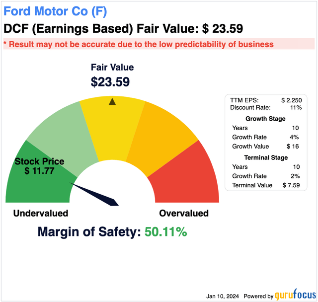 F Optimistic DCF Calculation