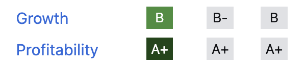 Adobe Quant Factor Grades