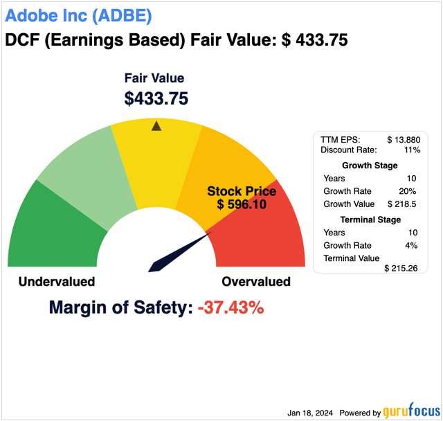 ADBE DCF Optimistic Calculation