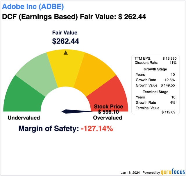 ADBE DCF Conservative Calculation