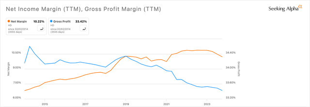 HD Net Vs. Gross Margin