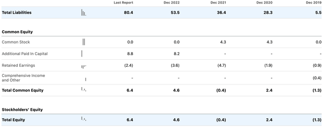 DRCT Balance Sheet