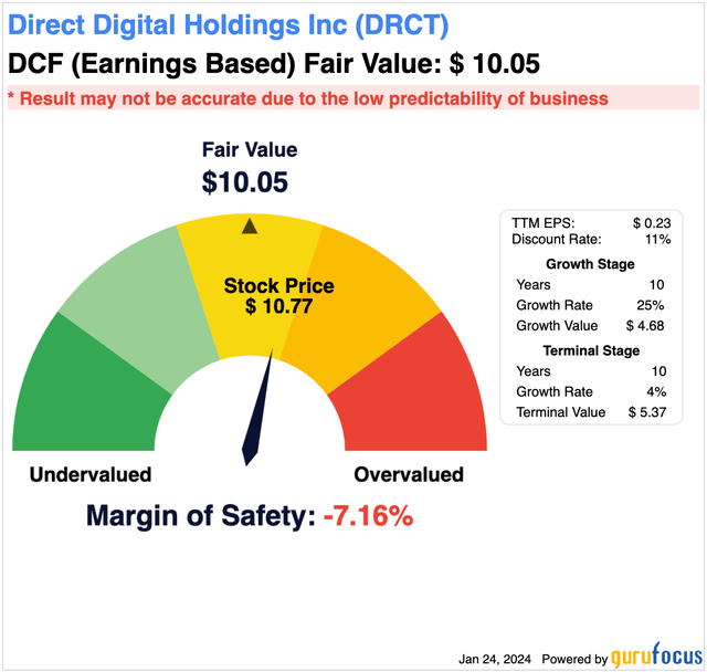 DRCT DCF Calculation