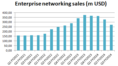 company data