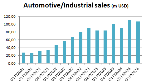 company data