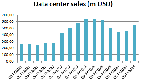 company data