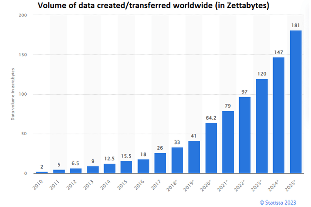 Statista