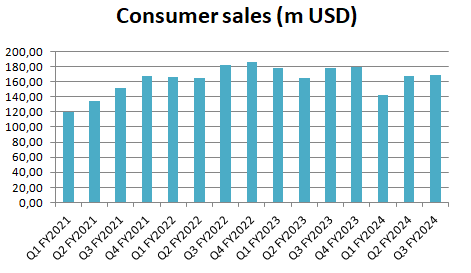 company data