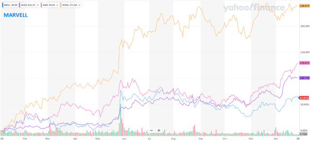 Yahoofinance.com